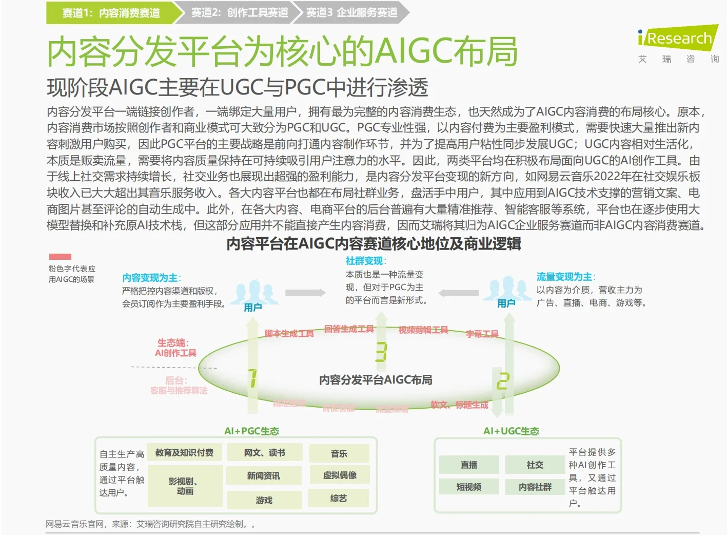 一个报告读懂AIGC行业