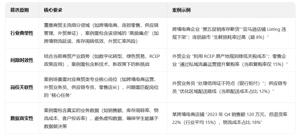 商贸赛道如何结合真实的企业问题和痛点？