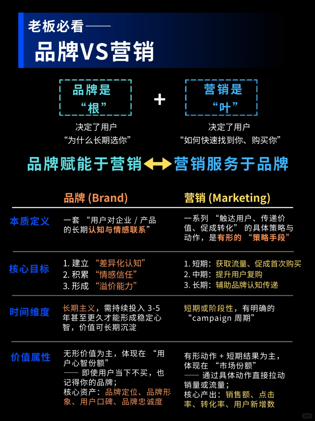 老板必看!如何做好品牌营销?一篇全搞定!