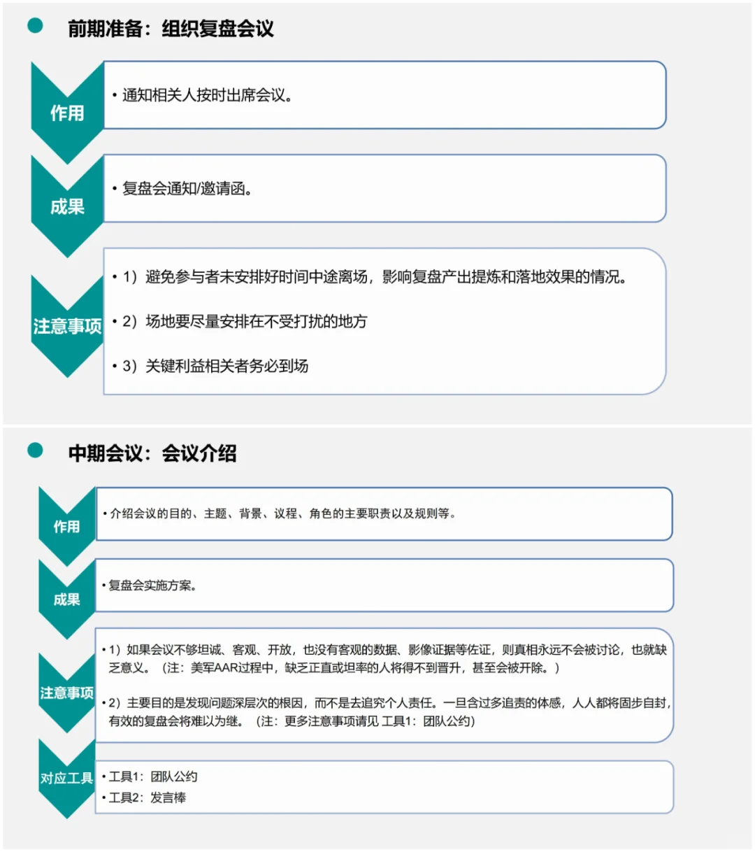 业务复盘操作指南:方法+案例+流程+工具