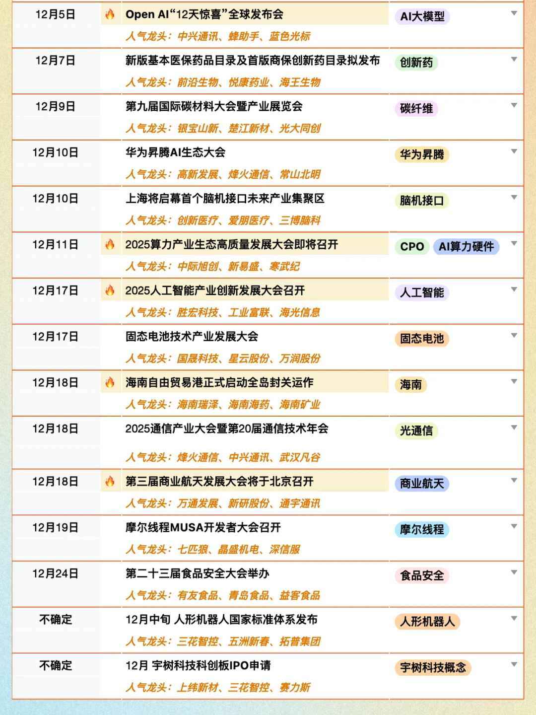 拒绝信息差!12月大事件题材前瞻