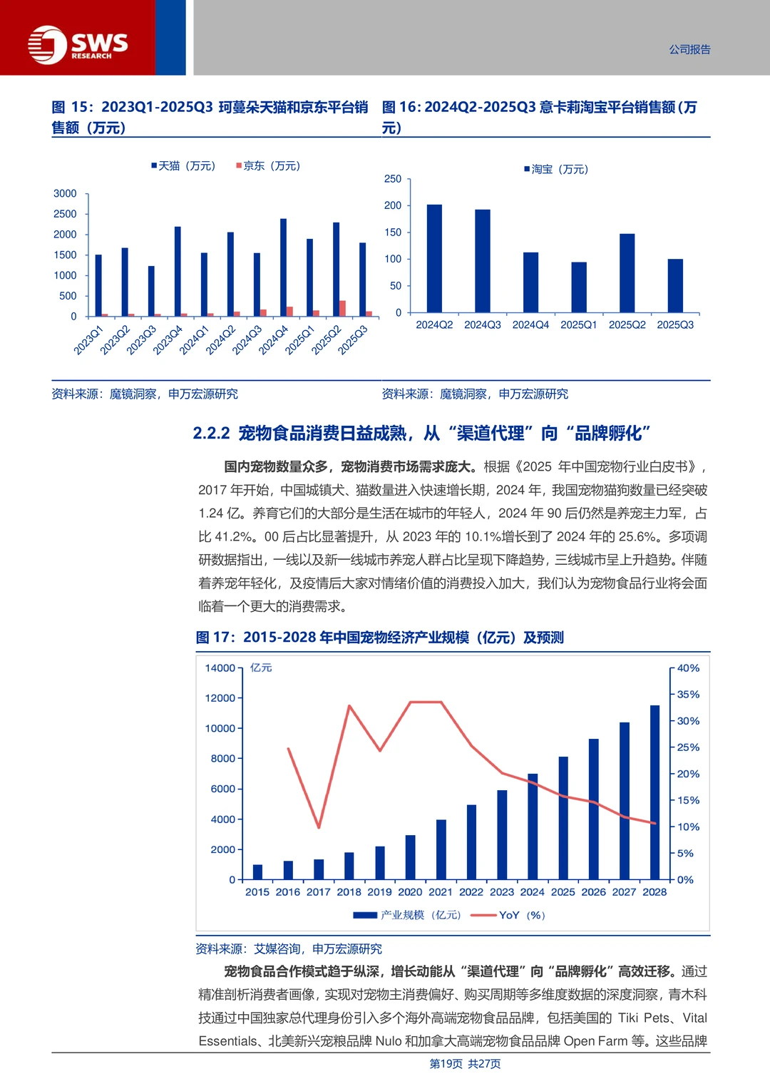 青木科技：全域代运营与品牌孵化专家