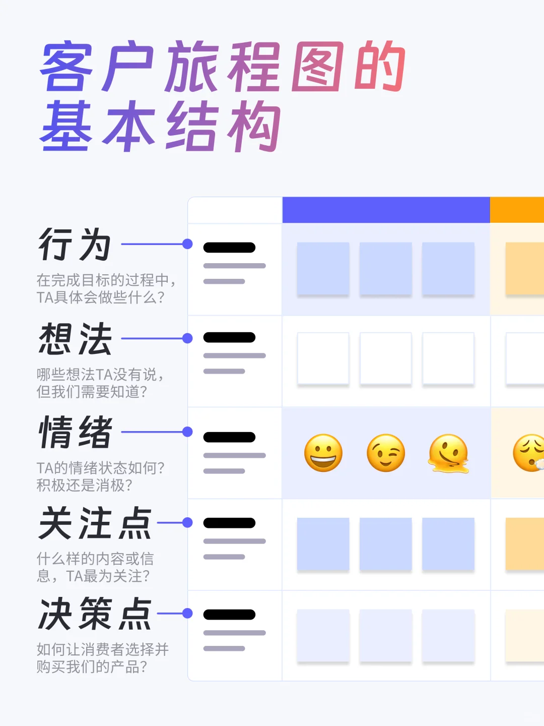 营销洞察小工具:客户旅程图