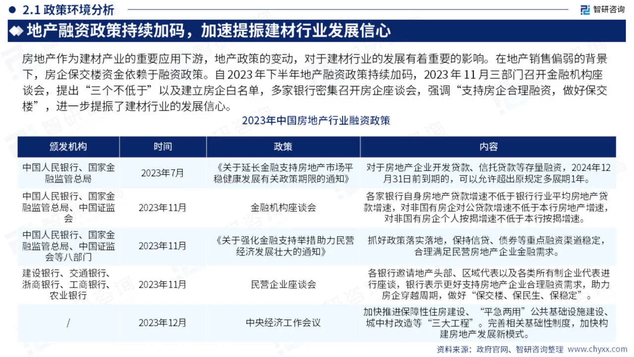2024年中国建筑材料产业现状及发展趋势