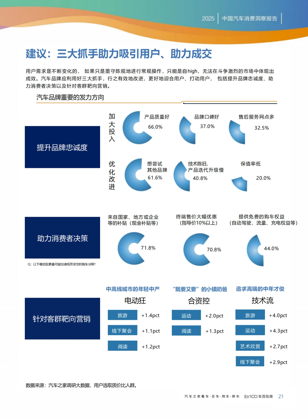 2025汽车消费趋势调研报告，精准实用