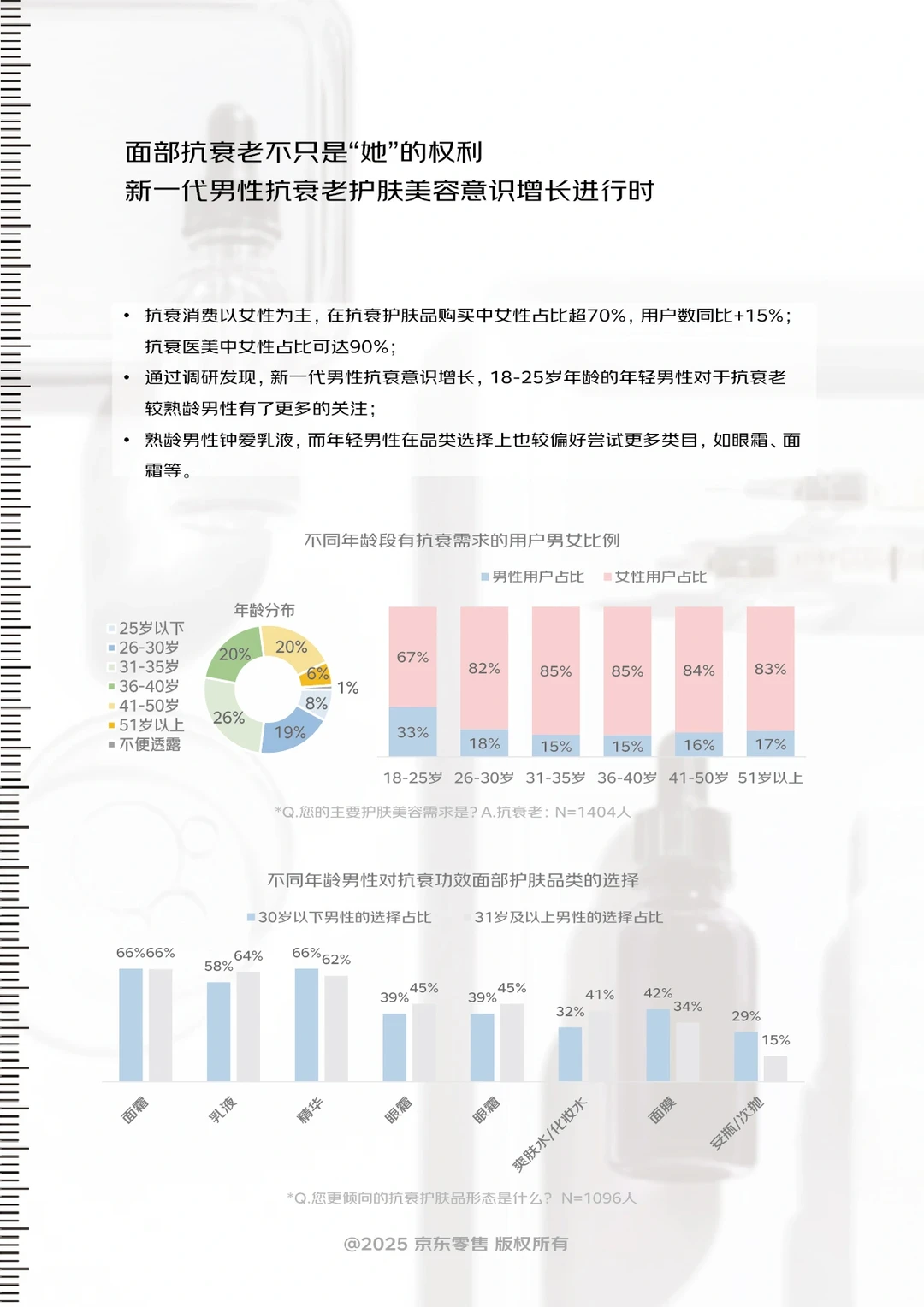 你的同龄人都在关注什么面部抗衰老问题?