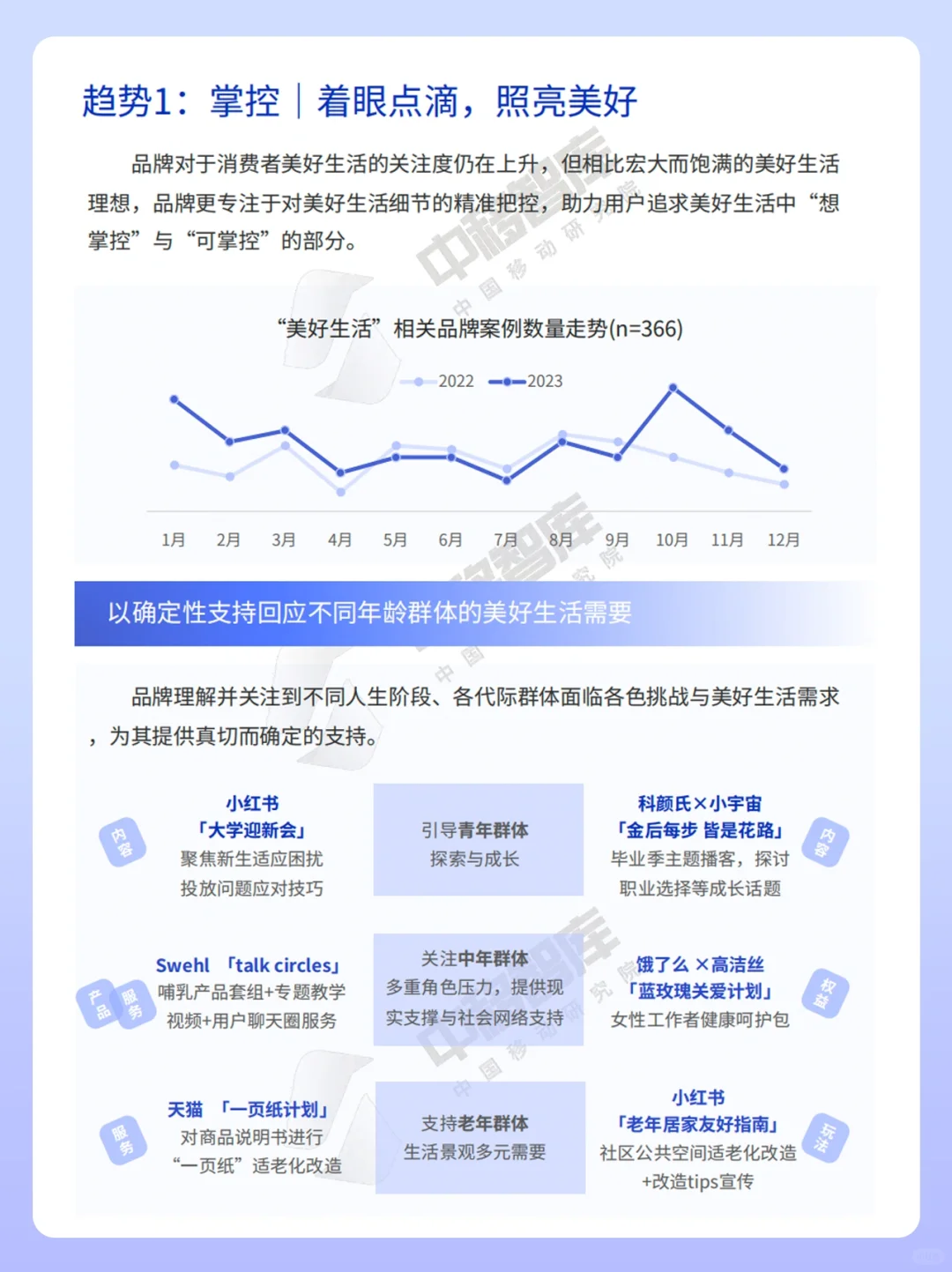 2024消费趋势与品牌风向报告‼️读懂年轻人