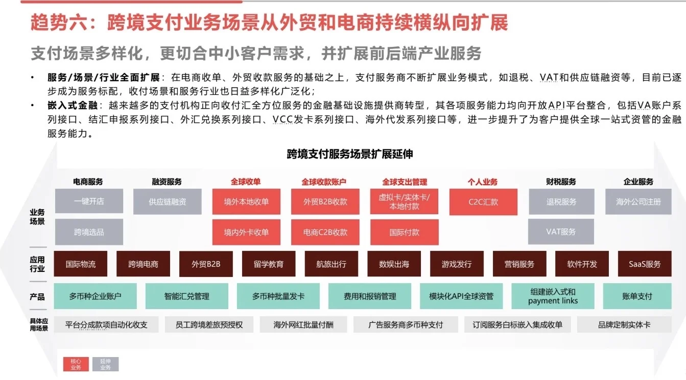 2025中国跨境支付十大趋势