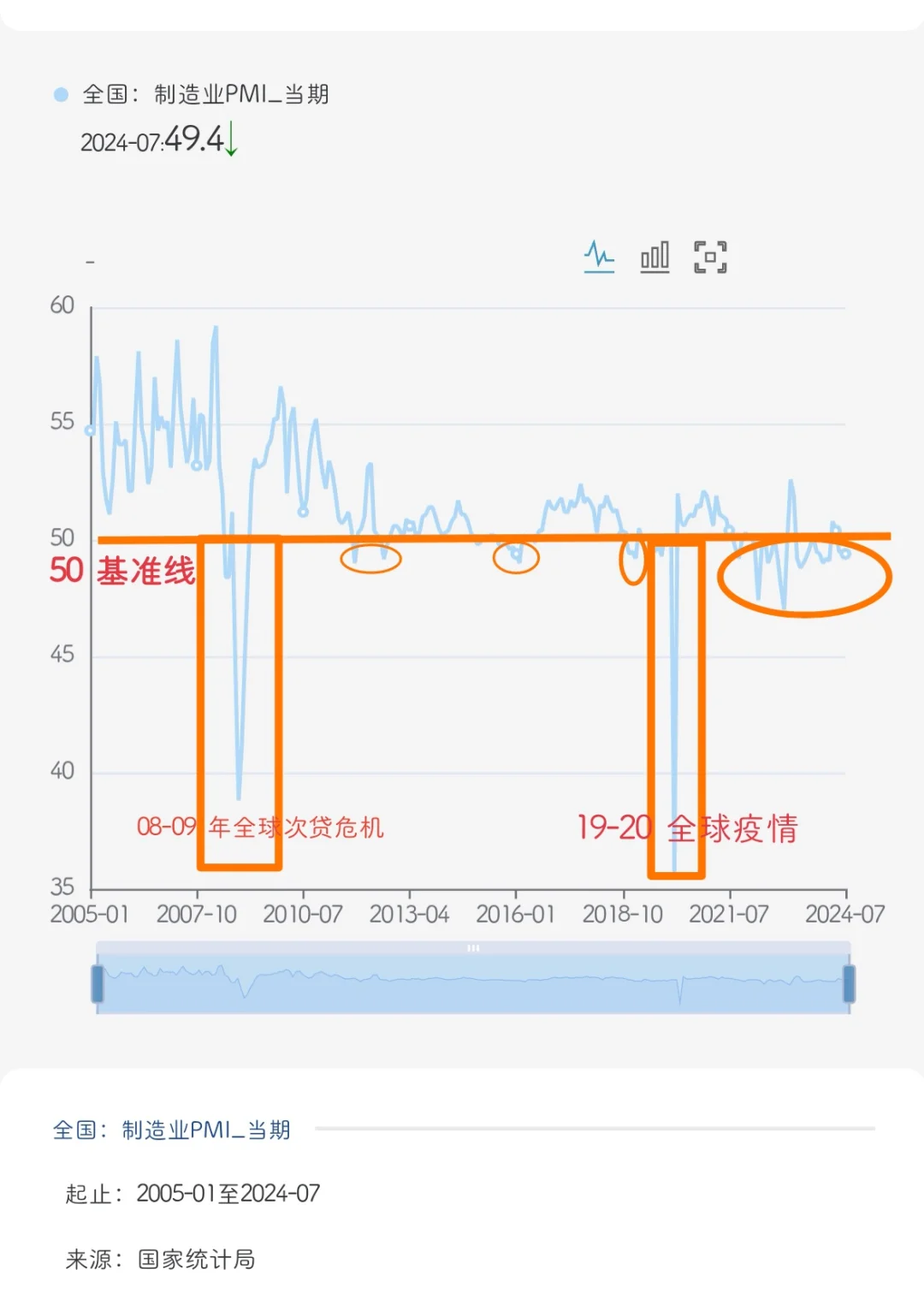 宏观数据反映行业不同发展现状