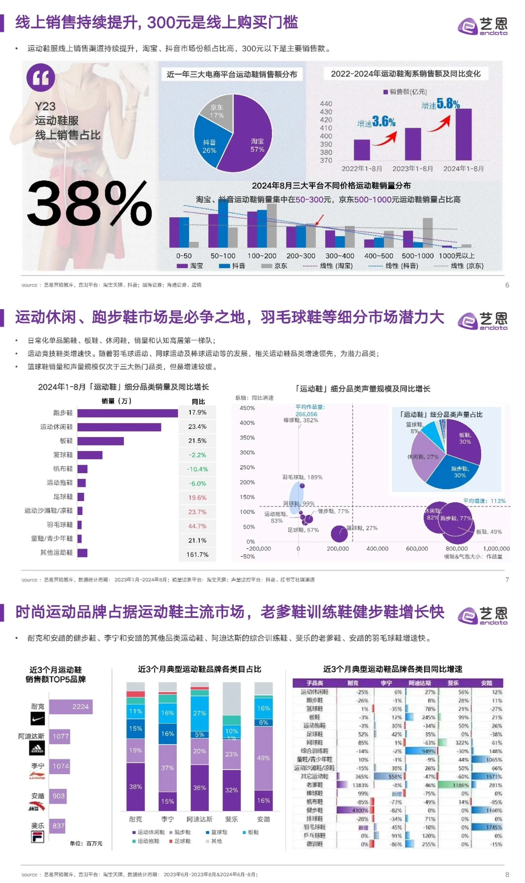 2024年运动鞋市场与消费趋势洞察报告