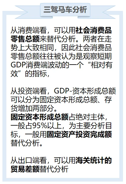 3分钟搞懂GDP分析方法