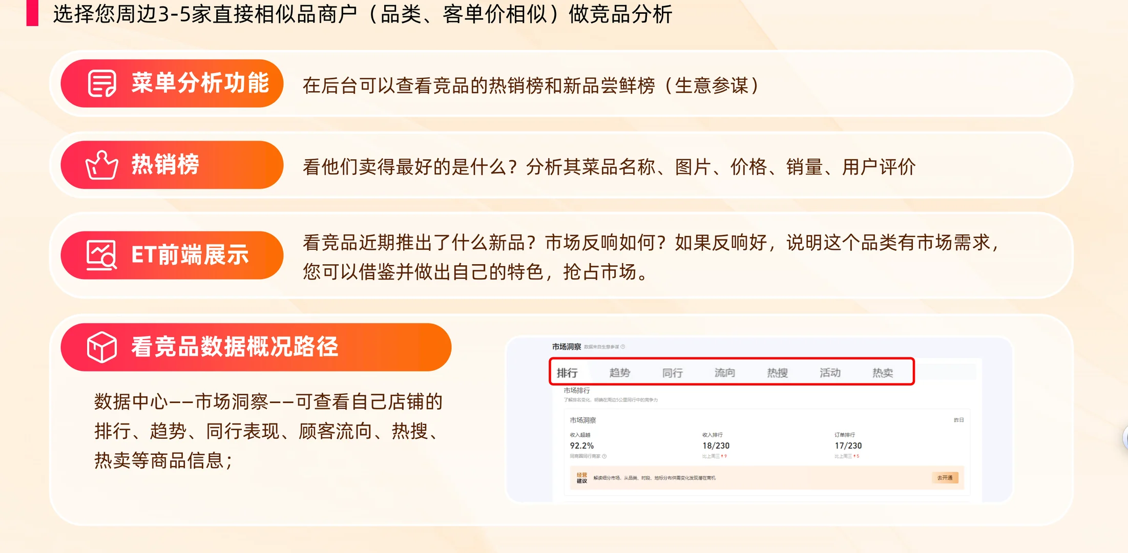餐饮人的爆品团增长密码？如何实现单量300+
