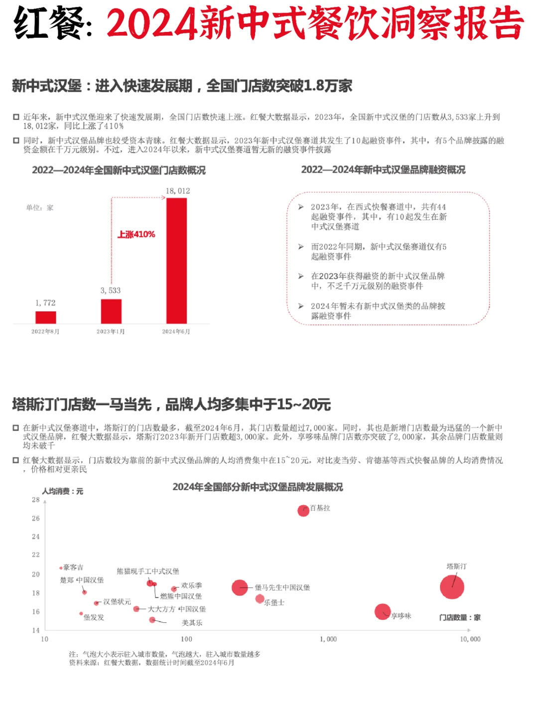 ♨新中式餐饮:2024洞察细分赛道机遇