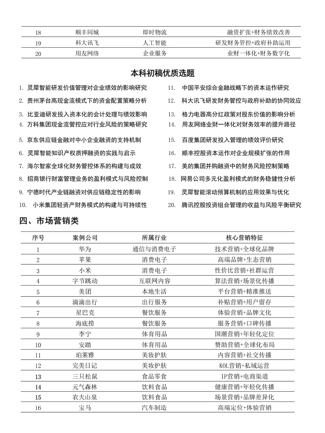 拜托??工商管理的小宝一定要刷到啊