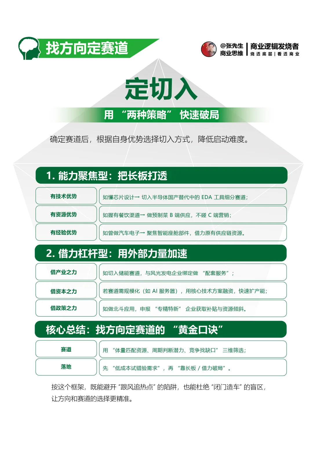 战略决策与执行思维框架