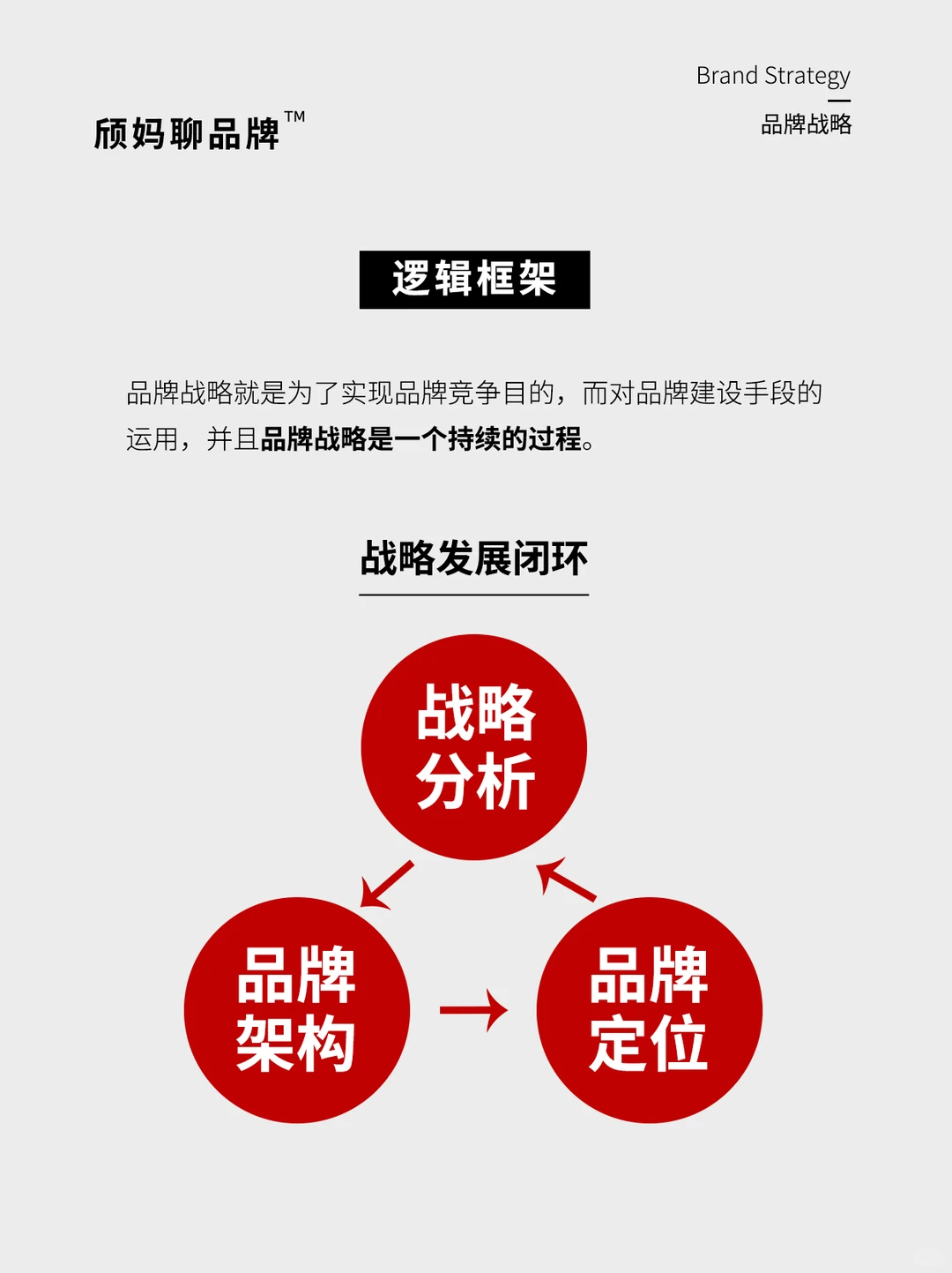 第12期 | 品牌战略，获取品牌持续竞争力