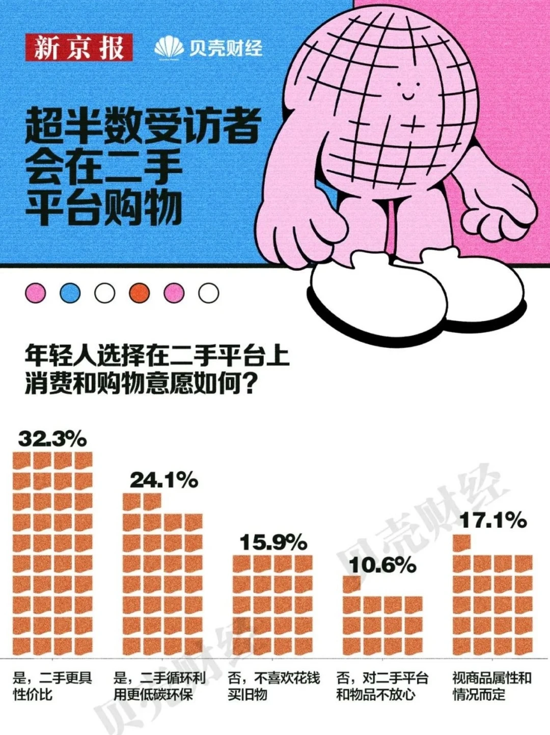 2024中国青年消费趋势报告（下）?