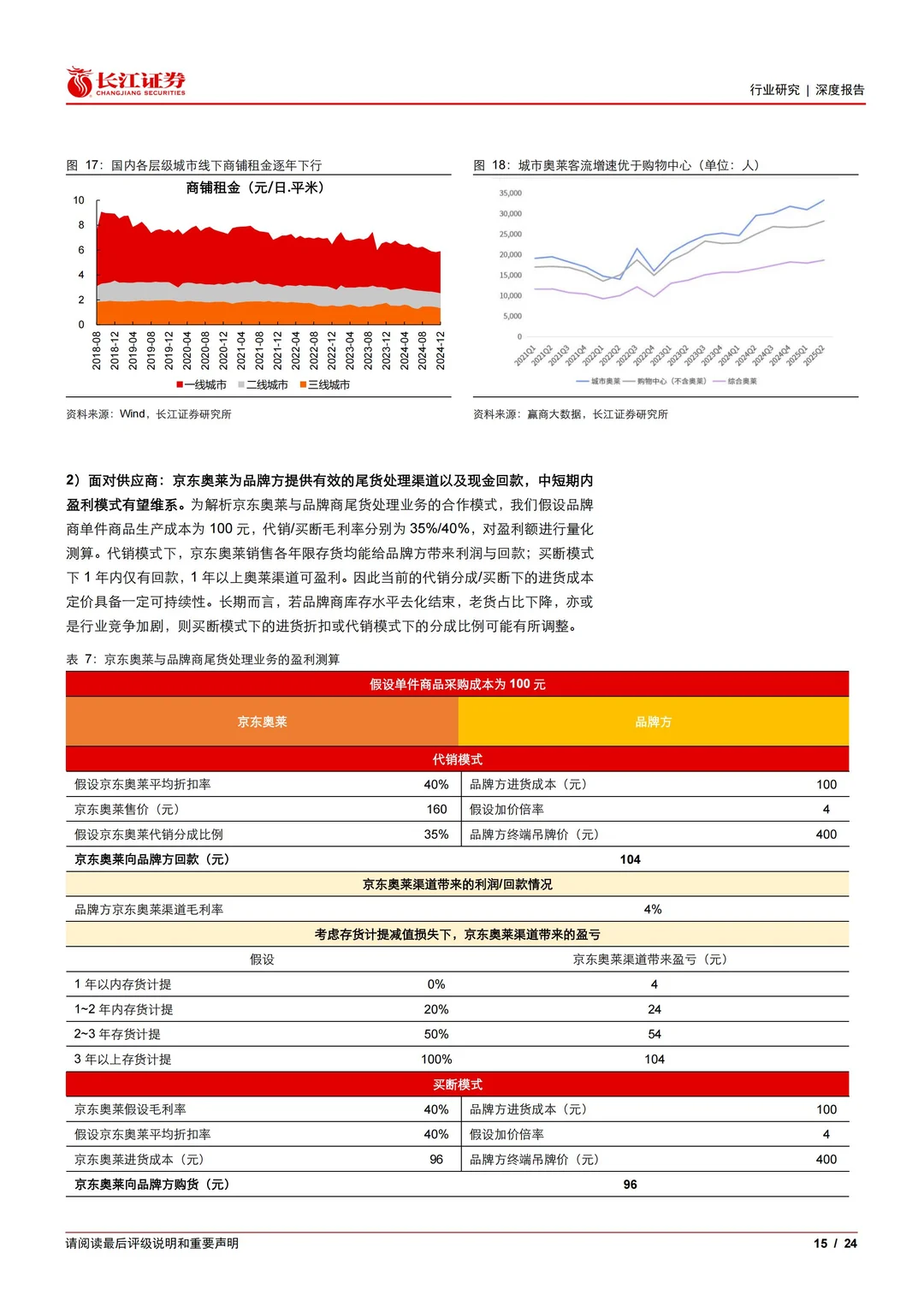 2025摸象系列之四：三问三答，京东奥莱再探讨