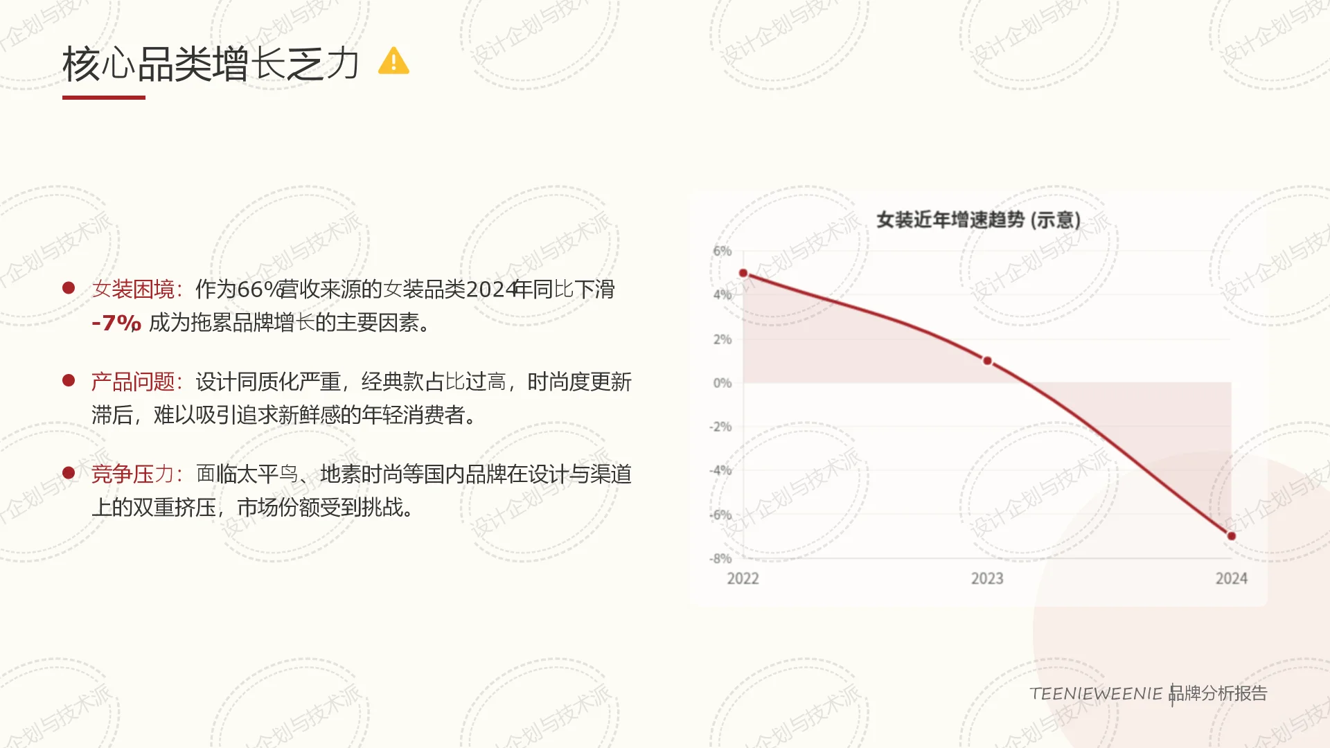 ? TEENIEWEENIE 战略:IP驱动与渠道破局