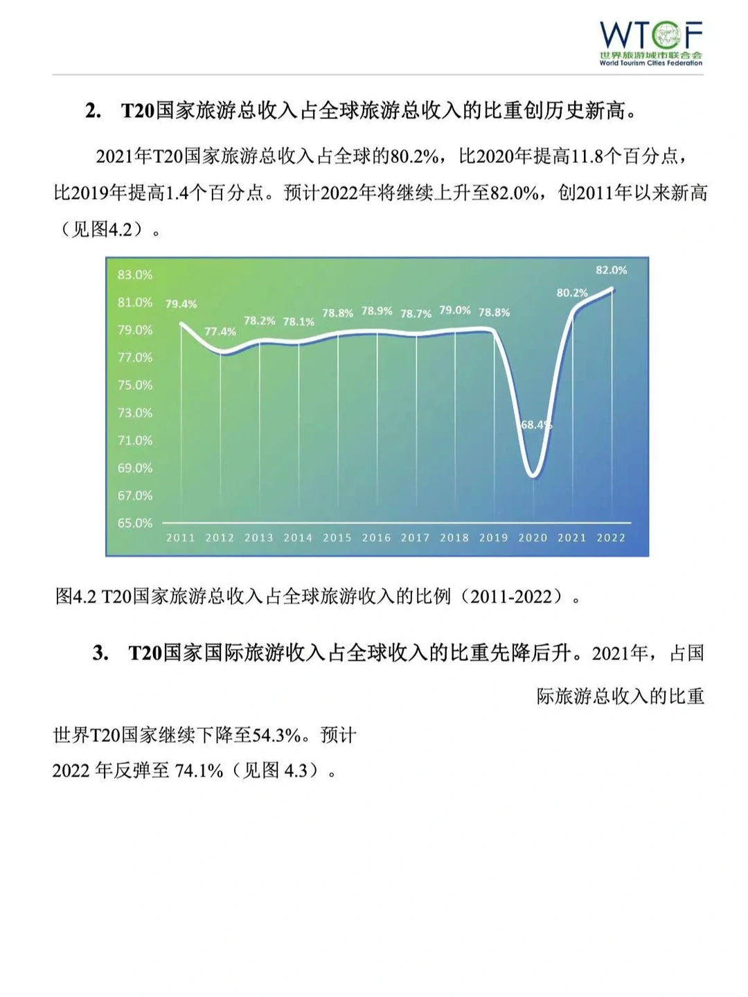 30页报告| 2022年全球旅游经济趋势是什么?