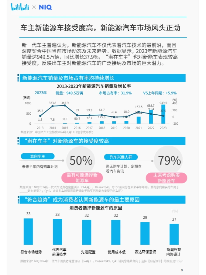 行业报告|年轻车主竟引发汽车市场大变革？
