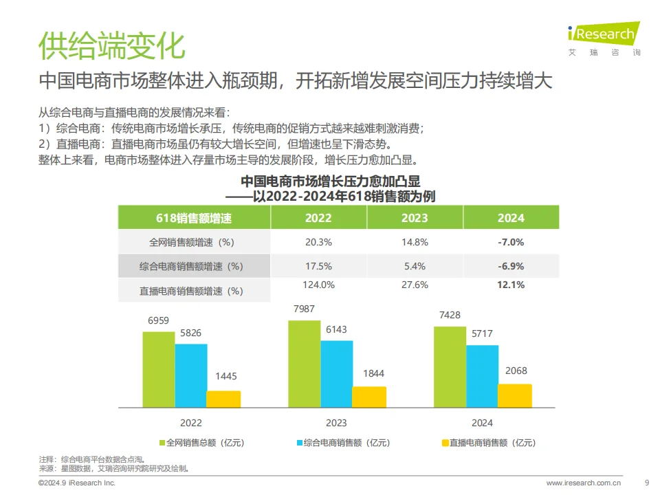 ?2024中国电商市场研究报告解读