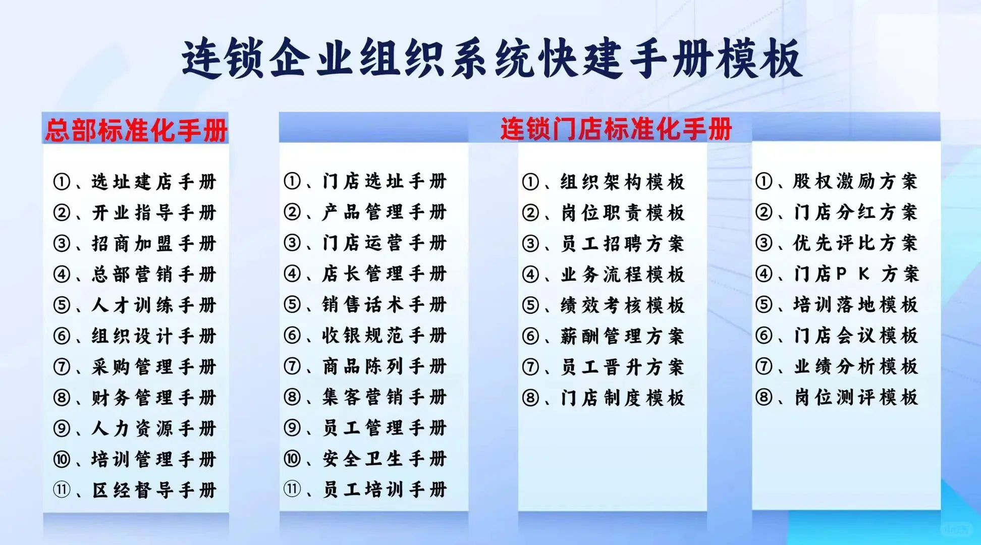 门店业绩增长4大提升方案丨干货