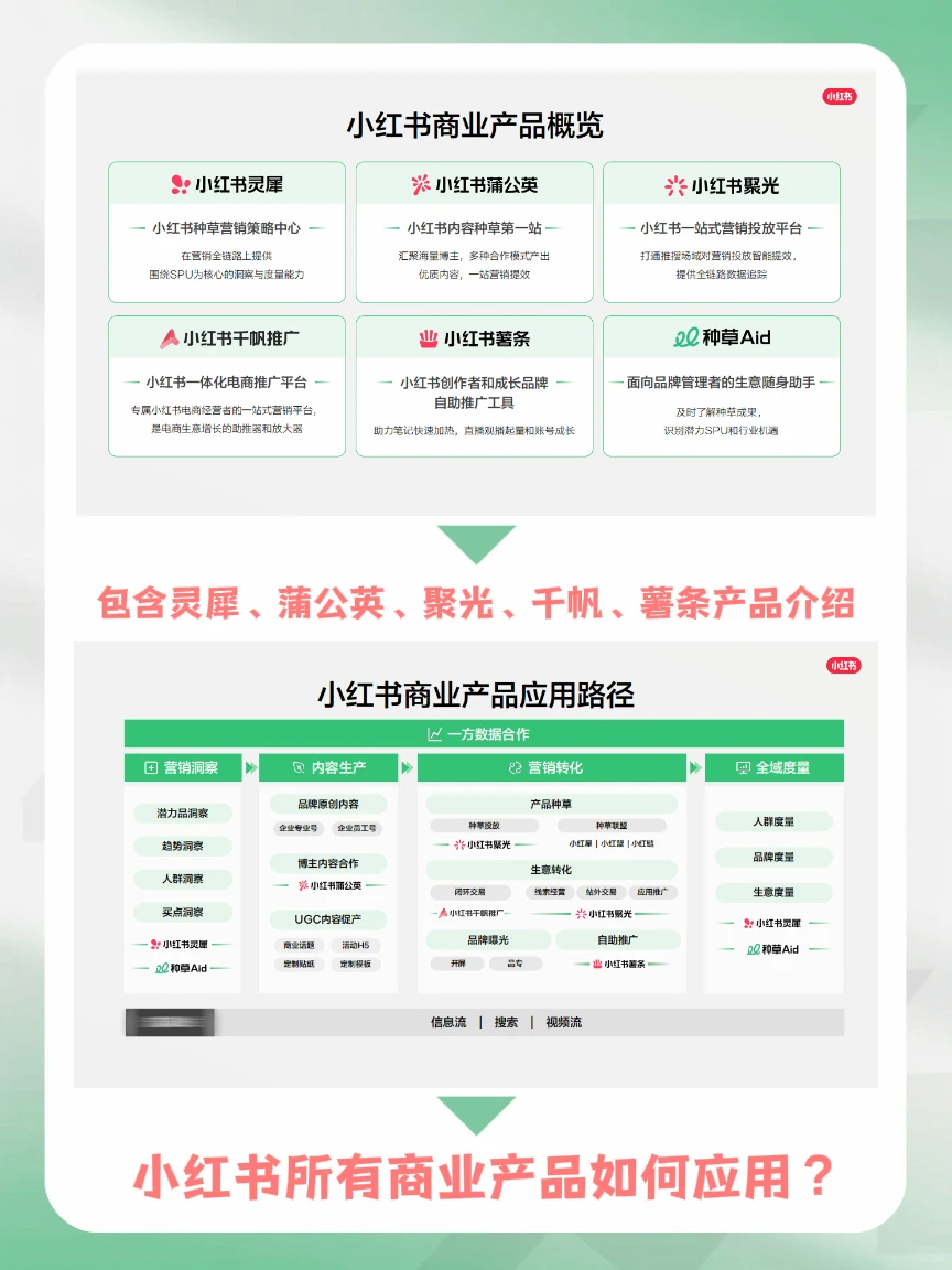 2026版丨小红书商业产品全景手册免费领取‼️