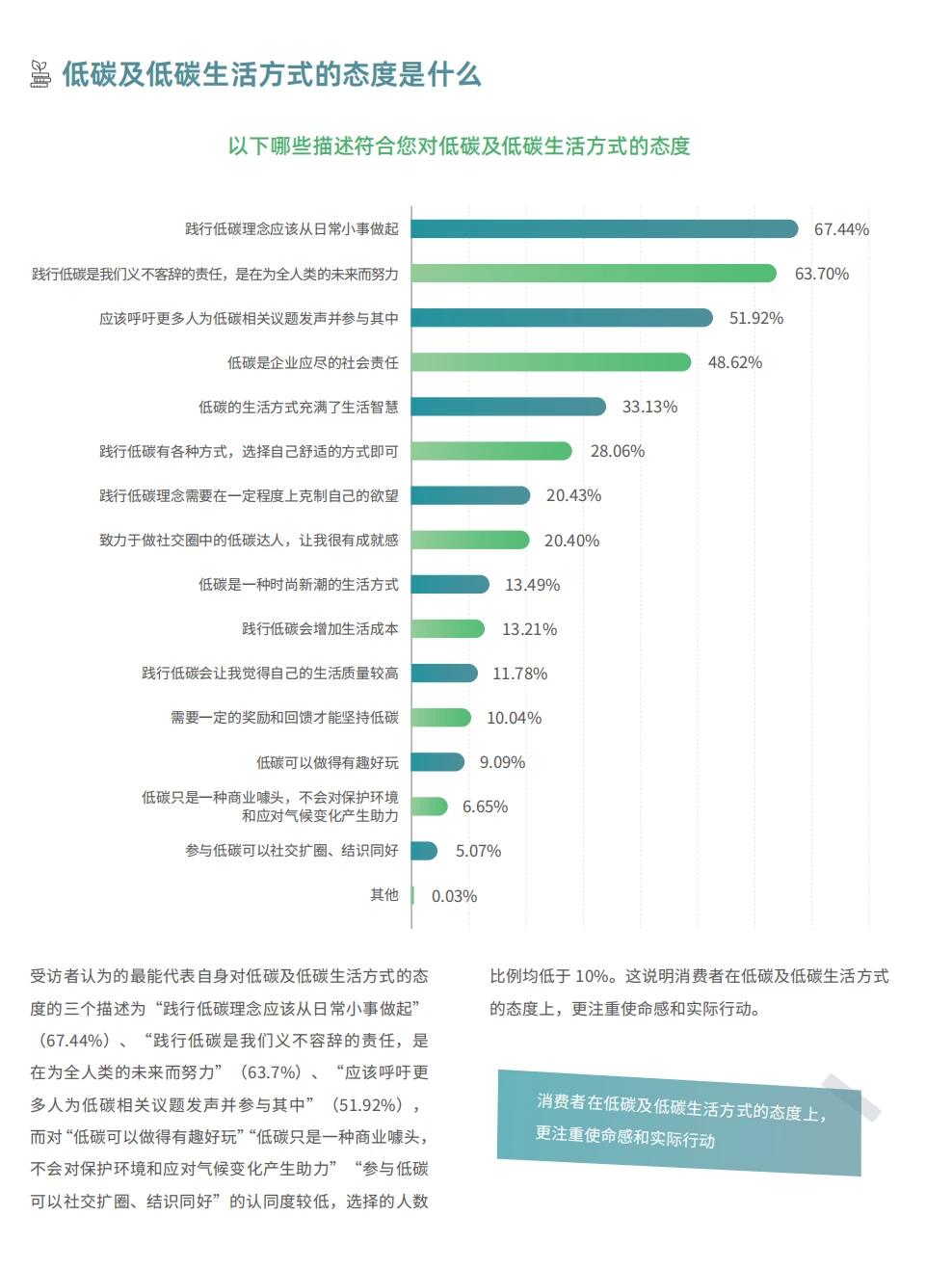 每日分享行业报告：2024年低碳消费新趋势