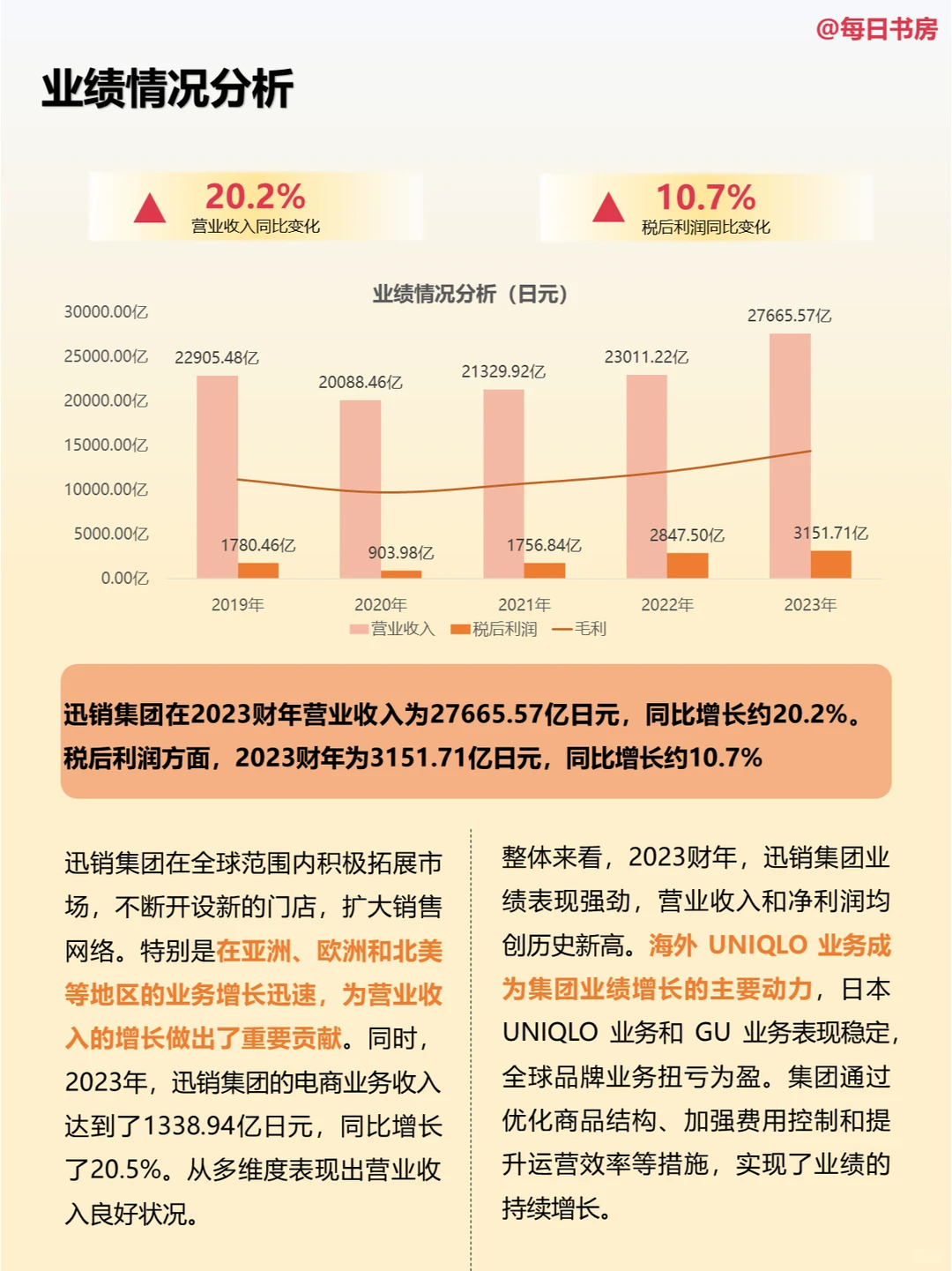 深度解读|每天精读一份财报:NO38优衣库