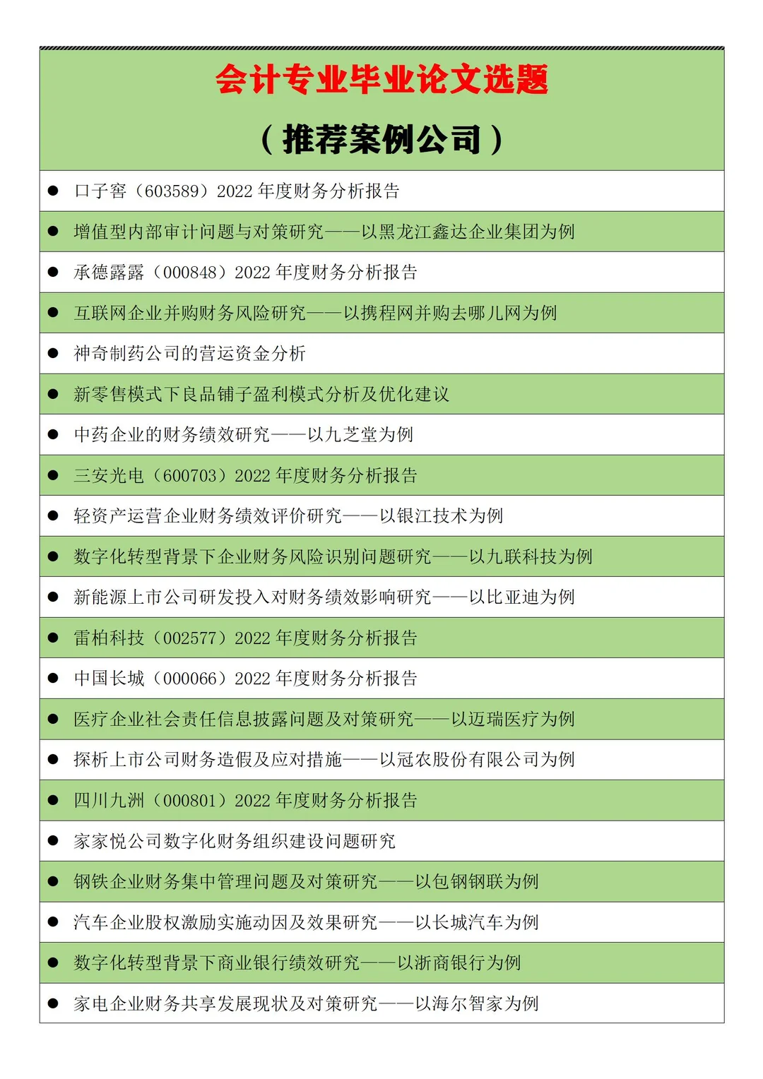 2025会计专业论文选题（推荐案例公司）