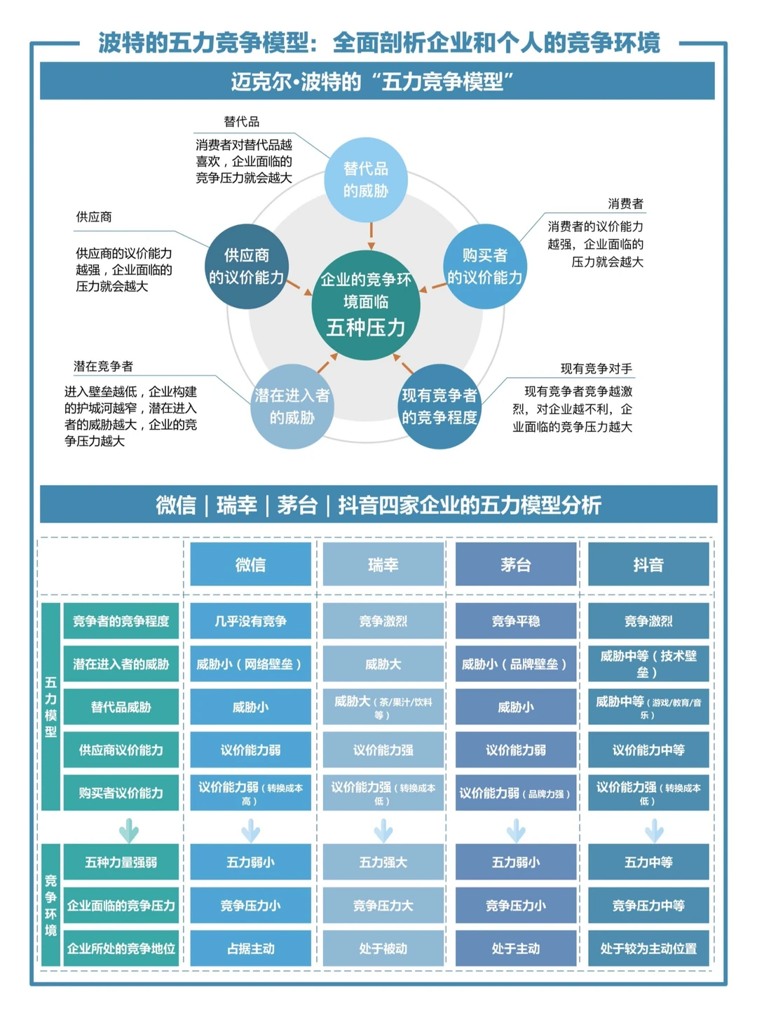 波特五力竞争模型：高效开展竞争分析！