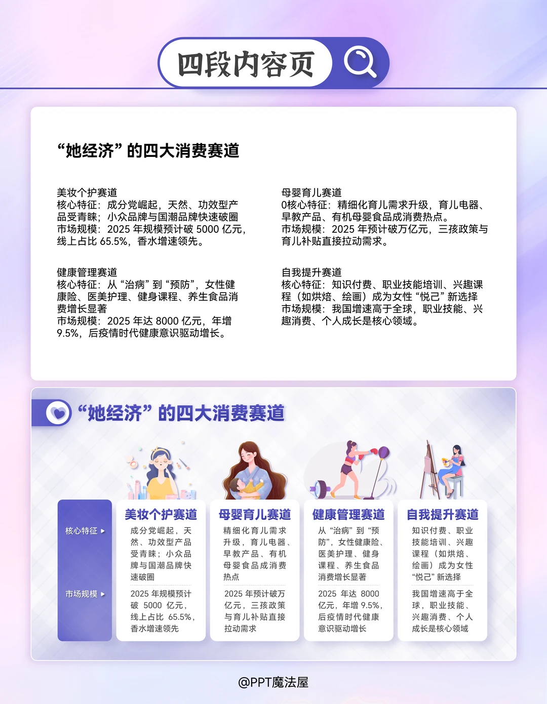PPT改稿｜消费研究报告