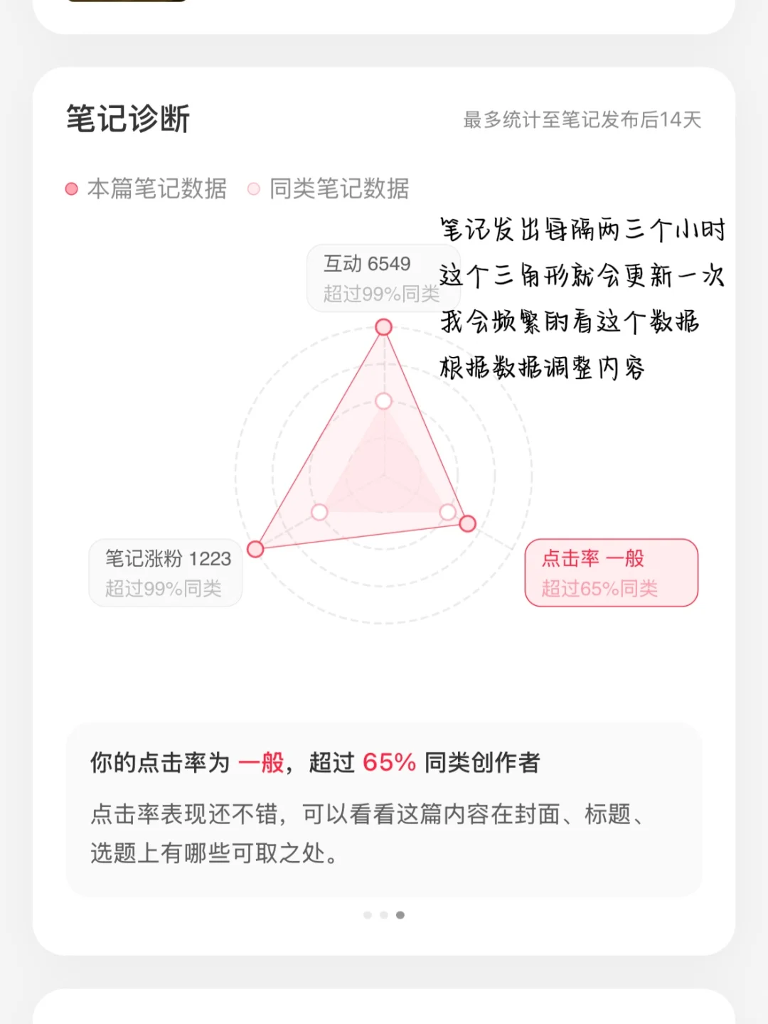 新人 1 个月?粉 5000,我做对了什么