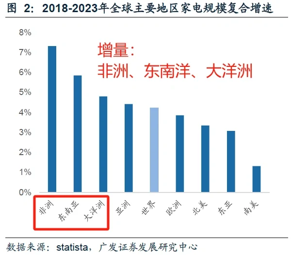 这个数据不说谎,哪些行业还在逆势增长