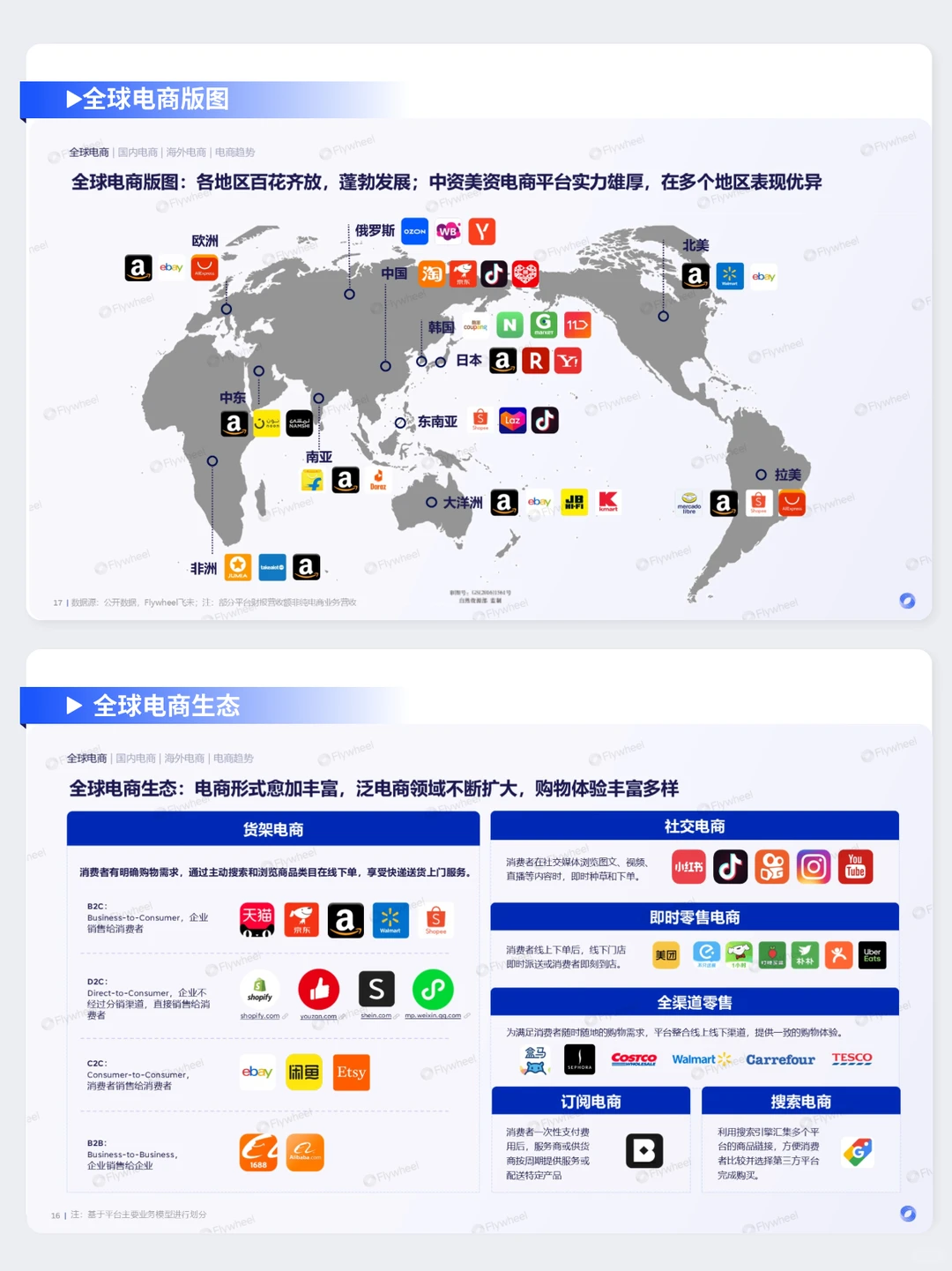 90页|快消人必看的2024超全电商趋势报告!