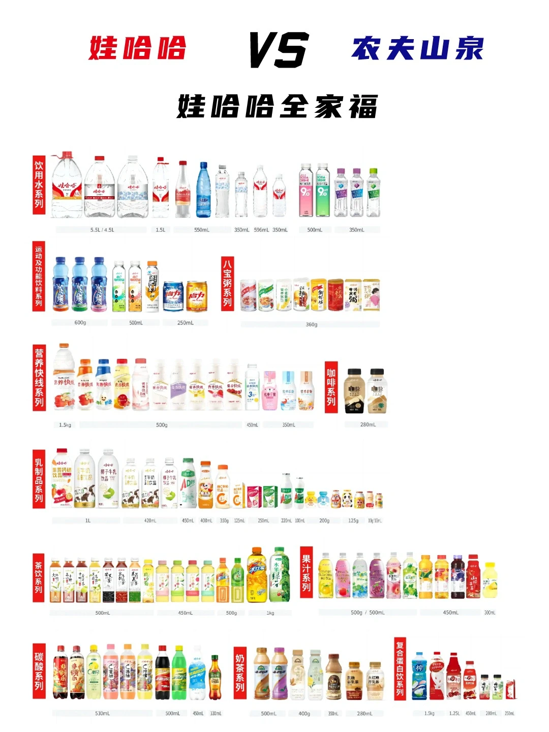 娃哈哈VS农夫山泉，到底谁更有实力？