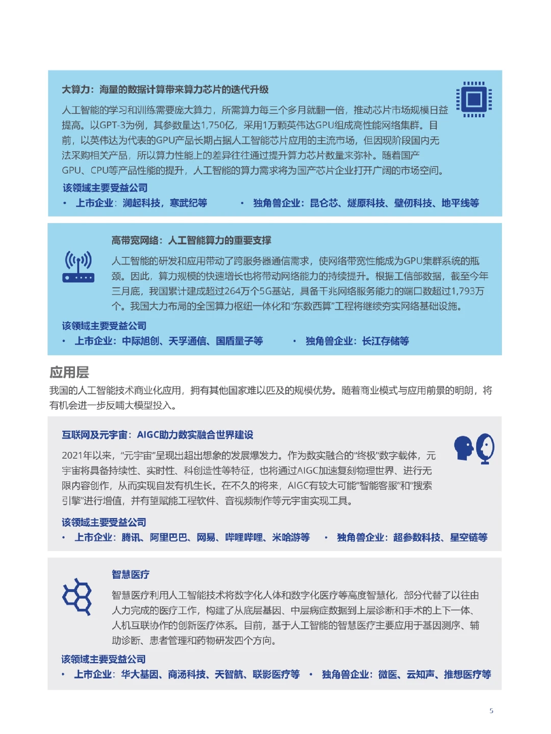 ChatGPT引发的AI人工智能产业应用前景分析与