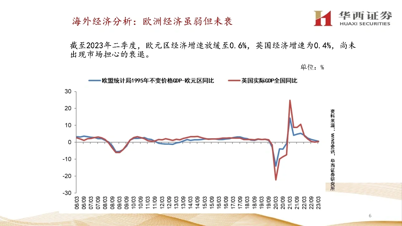 宏观经济分析与资产展望