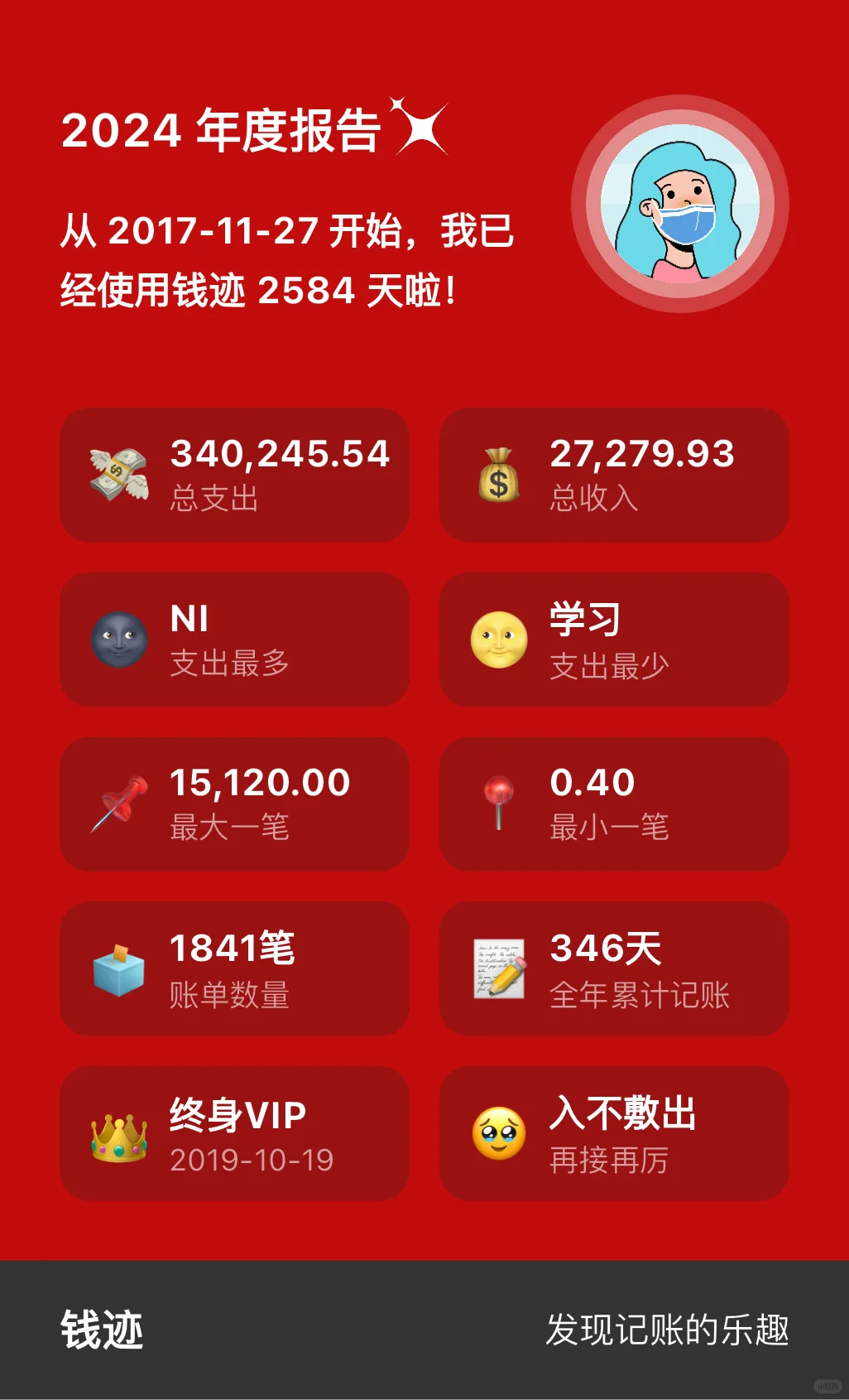 记账一年了，来看看你的2024年度报告吧?
