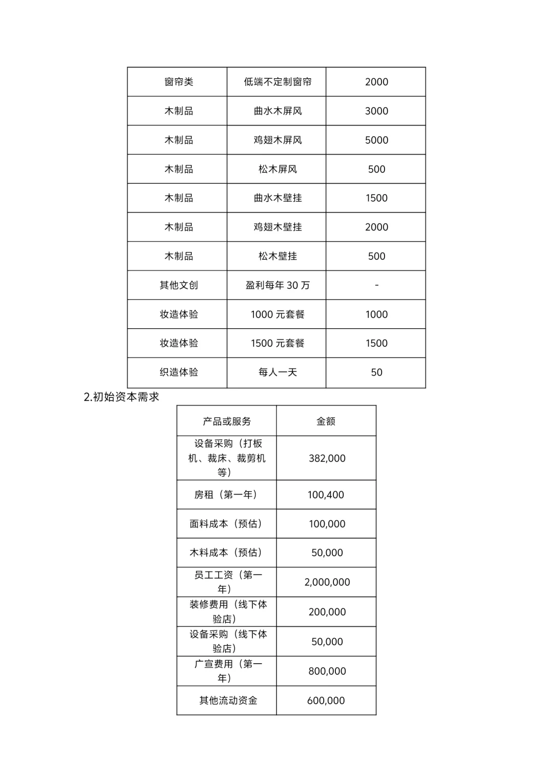 财务分析