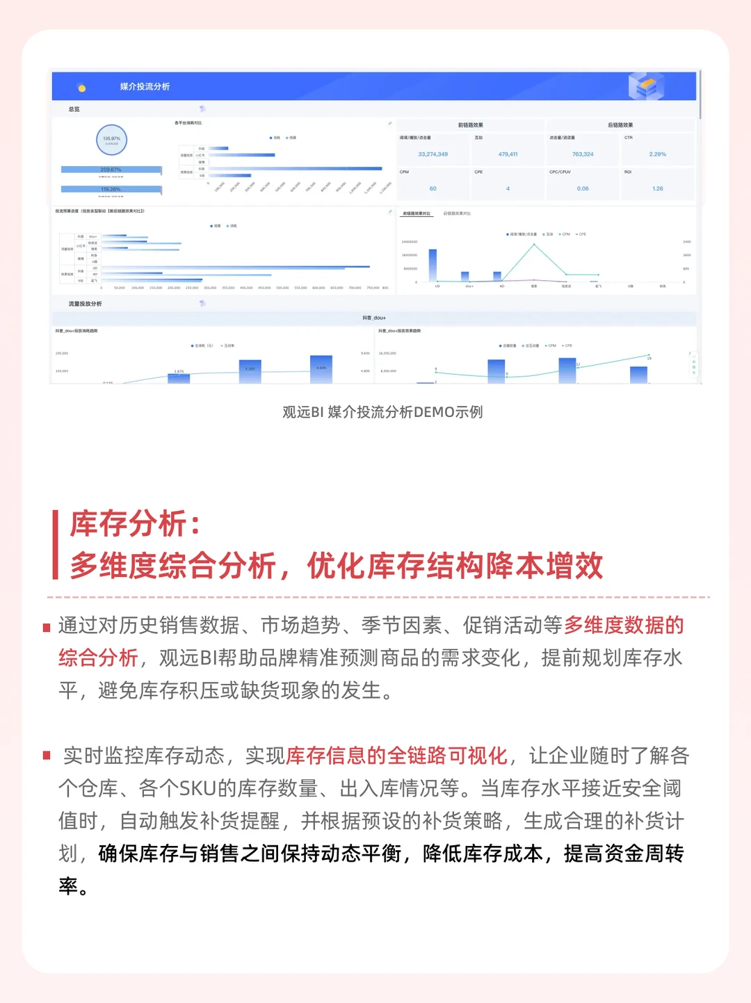电商行业五大关键场景分析思路拆解