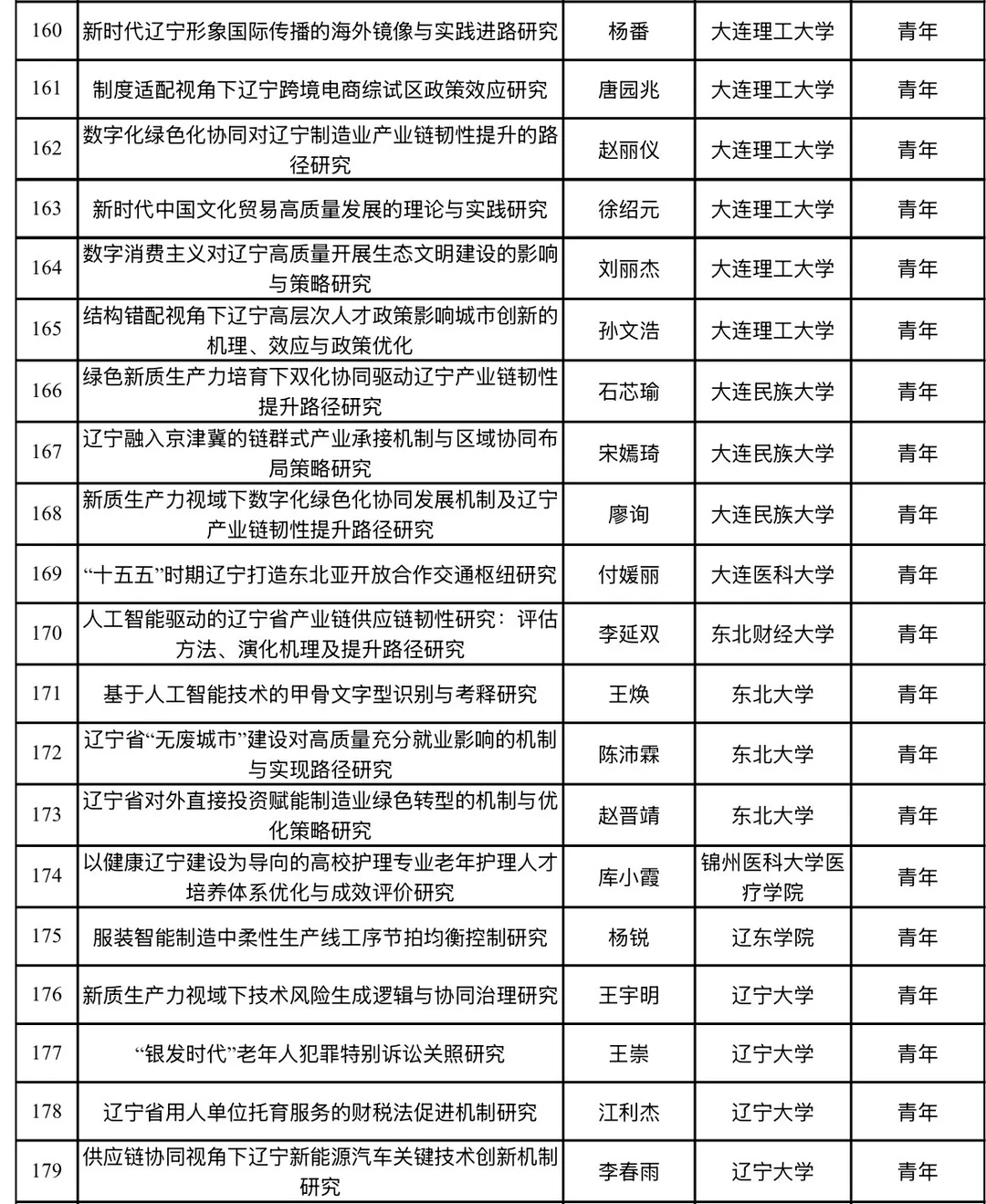 2026年辽宁省经济社会发展研究课题立项名单
