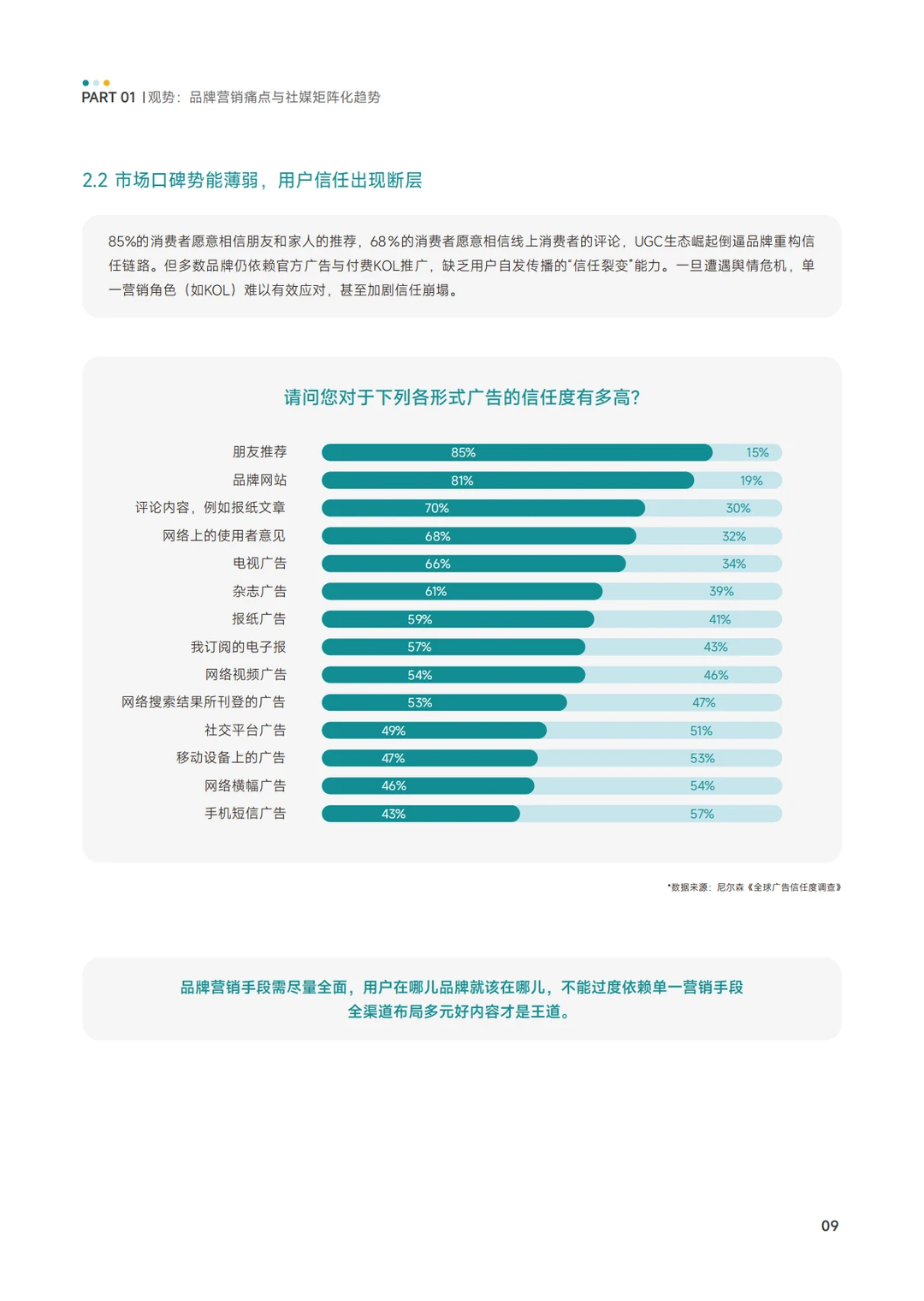 KOX矩阵经营品效消全域增长策略