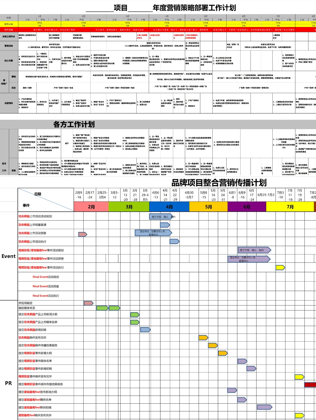 公司品牌策划做的营销方案SOP,真的好牛?