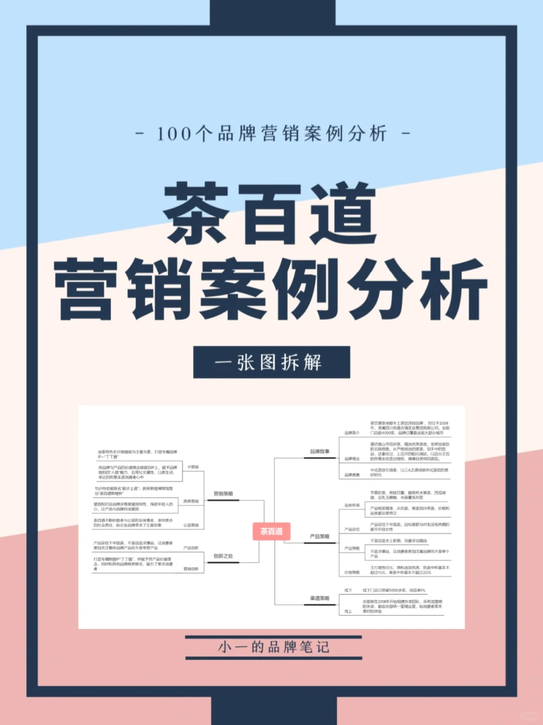 茶百道品牌营销案例分析|一张图拆解