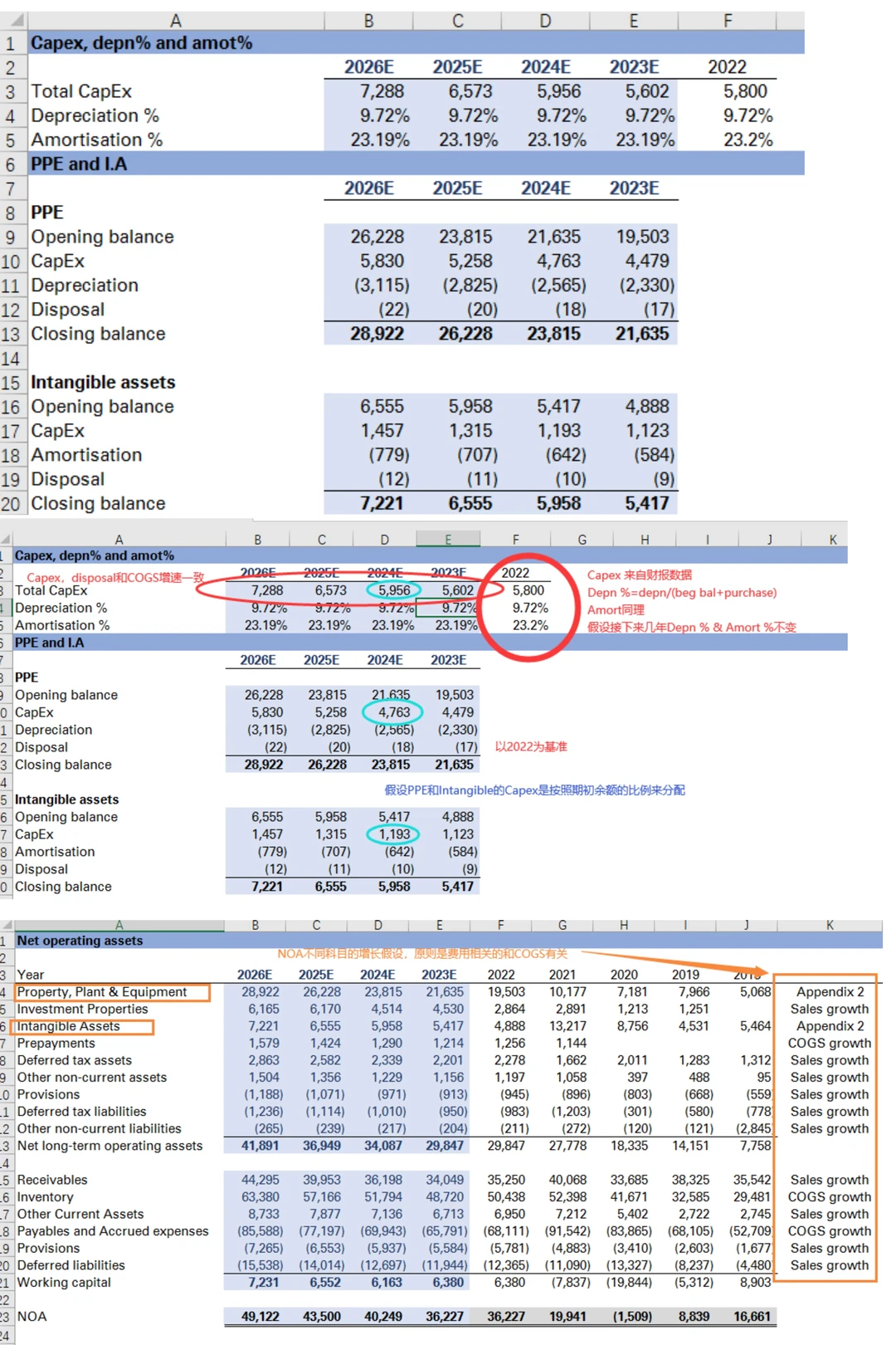 Financial Statement Analysis其实很简单!