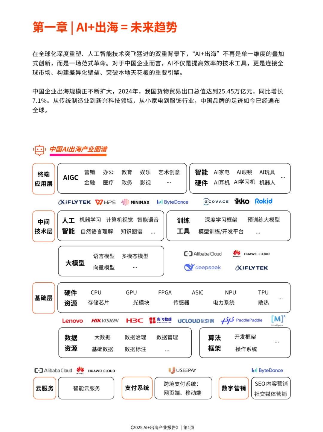 免费领?《2025 AI+出海产业报告》
