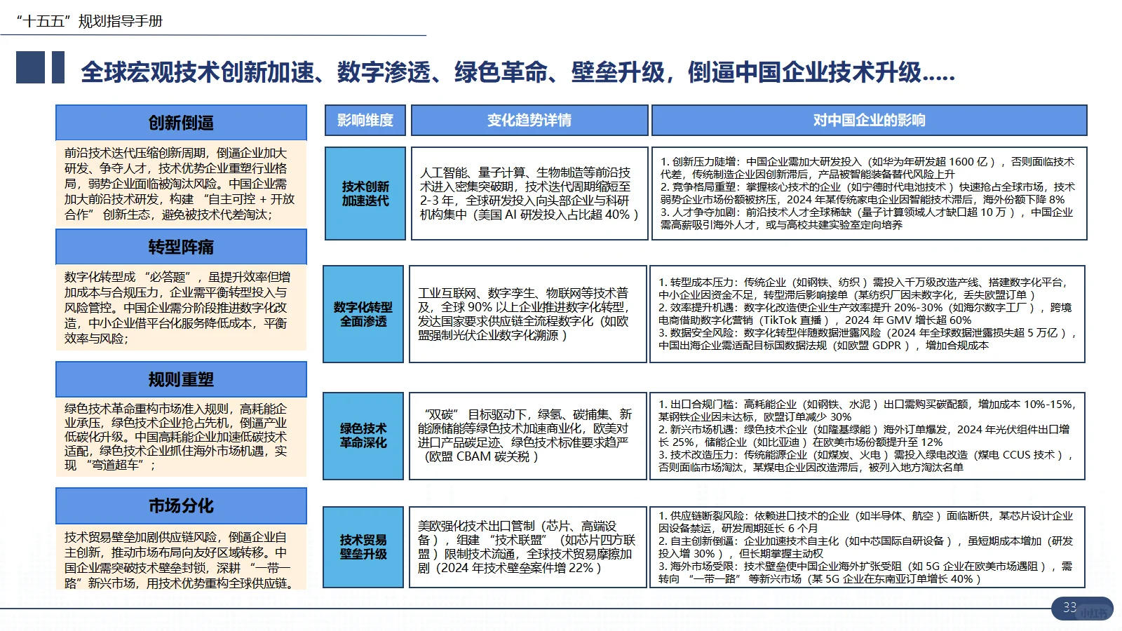十五五企业战略规划编制方案指南干货分享