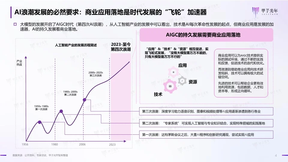 中国AIGC行业应用价值研究报告
